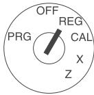 OLYMPIA CM 701 - Structure du code d'utilisateur - 2