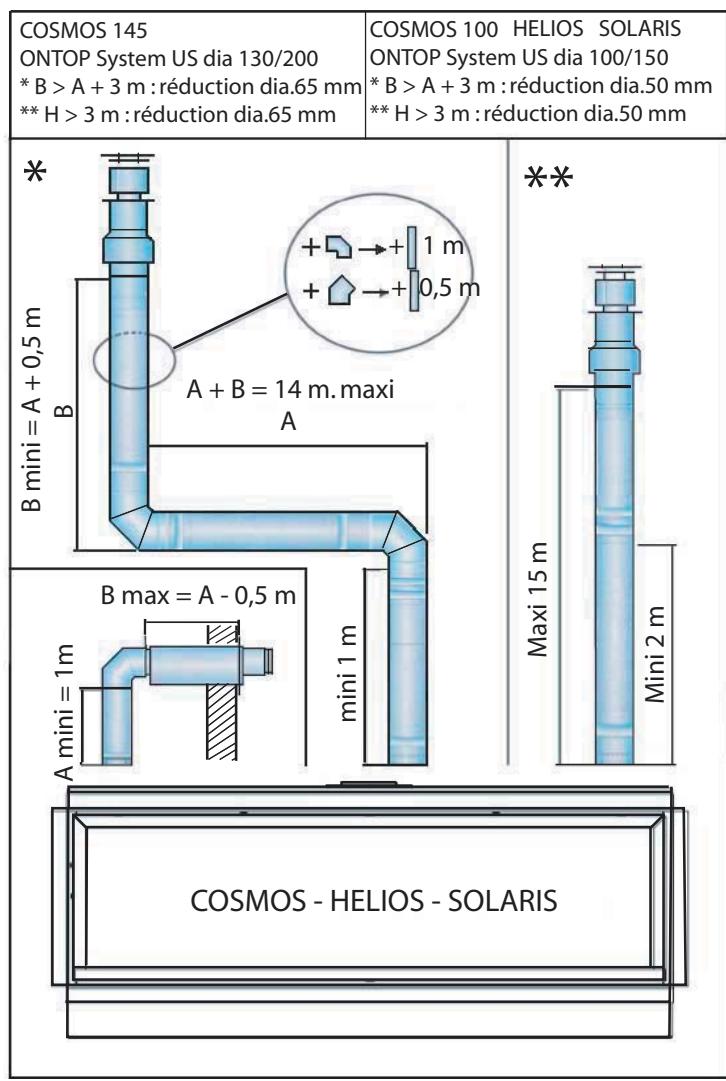 BODART & GONAY BODART & GONAY HELIOS - MONTAGE DE LA CHEMINEE - 1