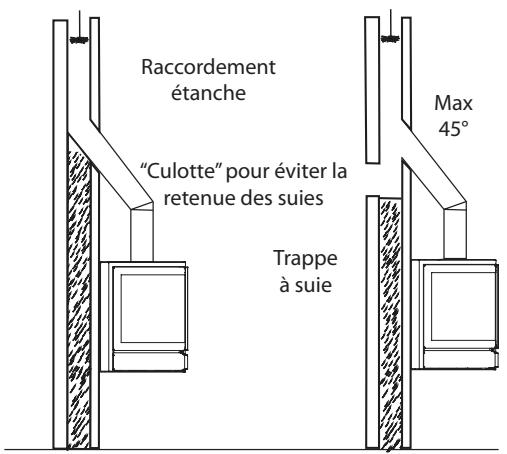 BODART & GONAY BODART & GONAY IF 1003 - POUR UN CONDUIT EXISTANT: - 2