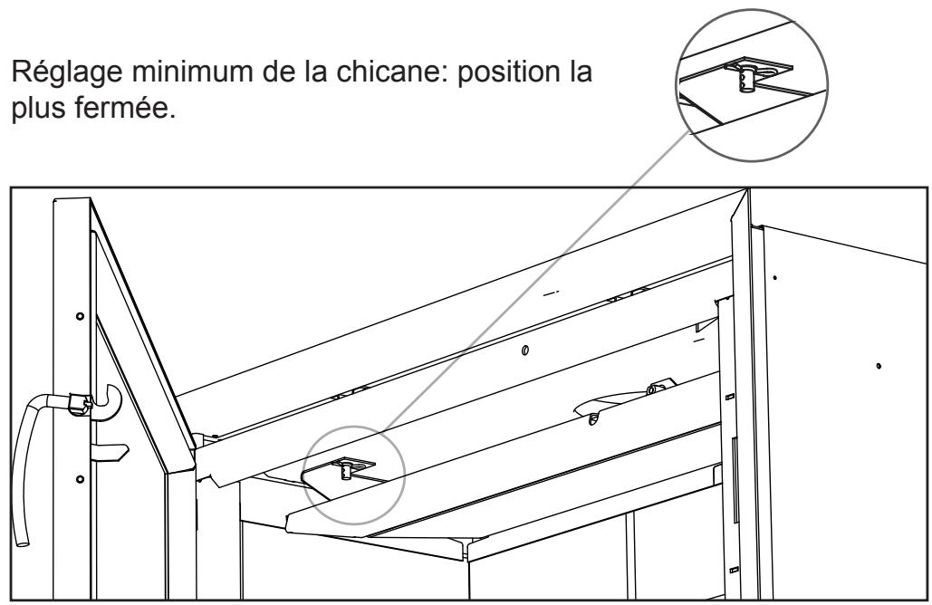 BODART & GONAY BODART & GONAY IF 1004 - Pour le ramoneur, cocher la bonne position des chicanes (voir 1.5). - 3