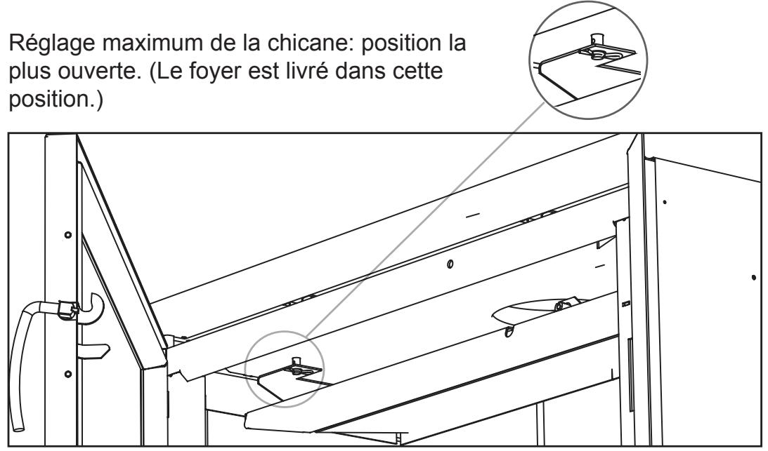 BODART & GONAY BODART & GONAY IF 1004 - Pour le ramoneur, cocher la bonne position des chicanes (voir 1.5). - 1