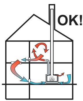 BODART & GONAY BODART & GONAY IN FIRE - Air de convection (air chaud) - 1