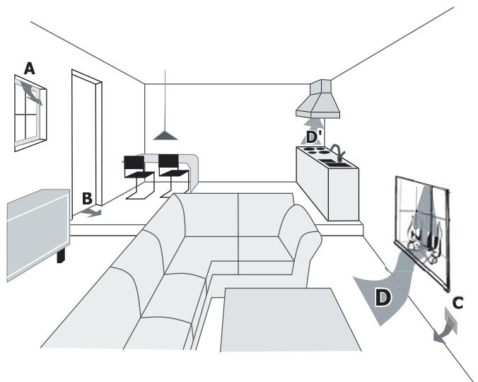 BODART & GONAY BODART & GONAY IN FIRE - Air de combustion et amenée d'air extérieur - 1
