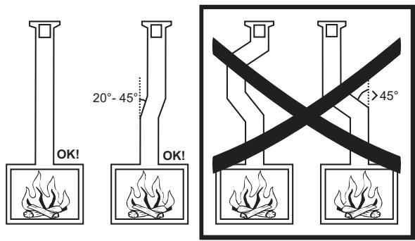 BODART & GONAY BODART & GONAY IN FIRE - Conduit de fumée - 3