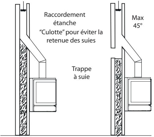 BODART & GONAY BODART & GONAY OPTI-IF-DESIGN 800 GREEN - Casparticuliers: - 1