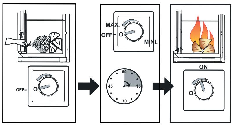 BODART & GONAY BODART & GONAY OPTI-IF-DESIGN 800 GREEN - Utilisation de la ventilation (en option sur l'opti et le DESIGN). - 1