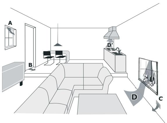BODART & GONAY BODART & GONAY OPTI-IF-DESIGN 800 GREEN - Prise d'air interieur (impossible sur le DESIGN) - 1