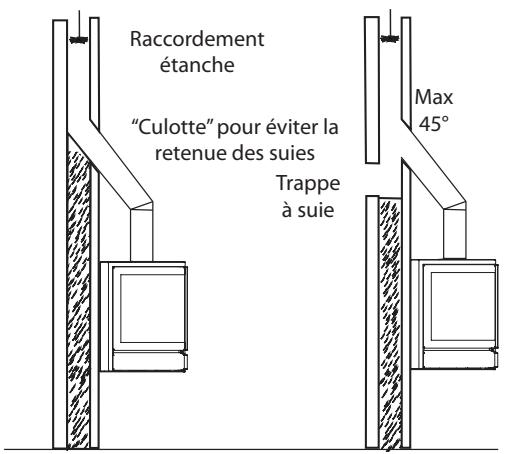 BODART & GONAY BODART & GONAY OPTIFIRE - POUR UN CONDUIT EXISTANT: - 2
