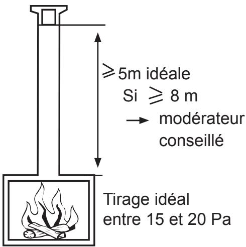 BODART & GONAY BODART & GONAY PHENIX 950DF - Recommendations Pr NBN 61-002 - 1