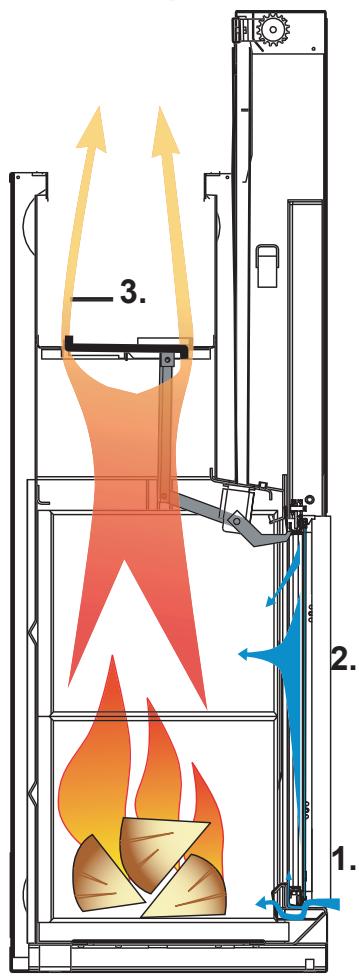 BODART & GONAY BODART & GONAY PHENIX 950DF - Remarque: - 1
