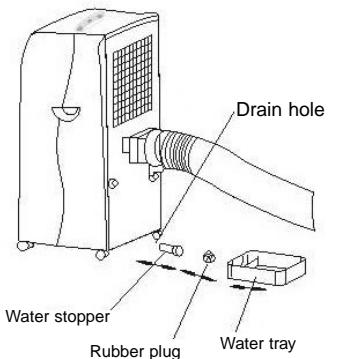 ALPATEC AC 105.1 ETP - WATER DRAINAGE WITH WATER TRAY - 1