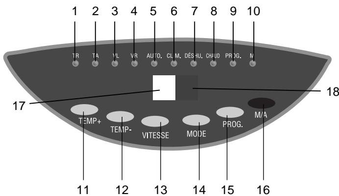 ALPATEC AC 105.1 ETP - THE CONTROL PANEL - 1