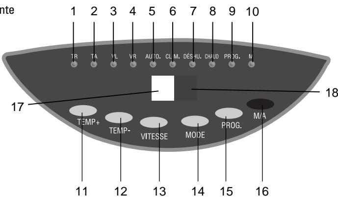 ALPATEC AC 105.1 ETP - Description du tableau de commandes - 1