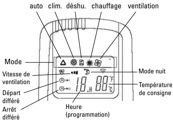 ALPATEC AC 105.1 ETP - Description de la télécommande - 1