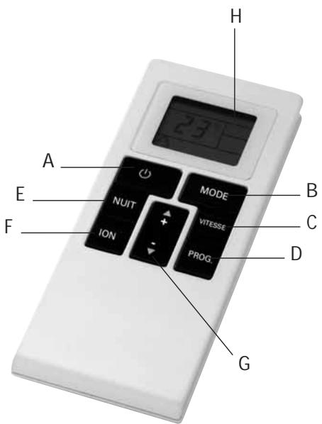 ALPATEC AC 14 EIT - BLEAU de BORD - 2