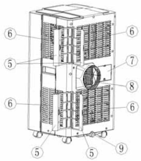 ALPATEC AC 14 EIT - Descriptif de l'appareil - 2