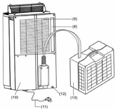 ALPATEC ACS 150 ET - DESCRiPTIF DE L'APPAREIL - 3