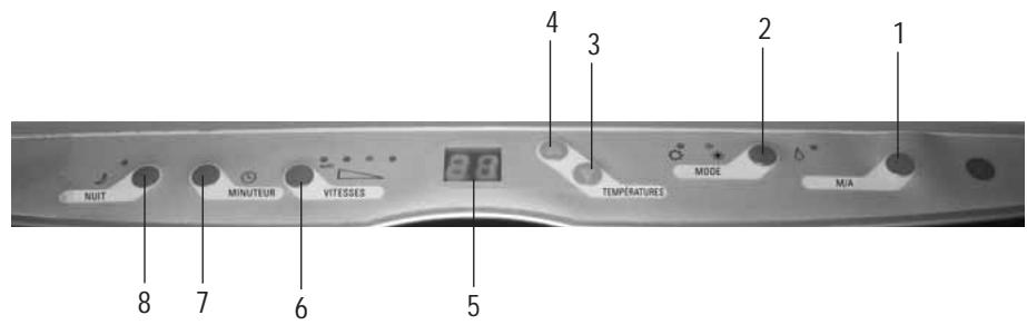 ALPATEC ACS 150 ET - ÉCRAN DE CONTROLE ET DESCRIPTION DES FONCTIONS - 1