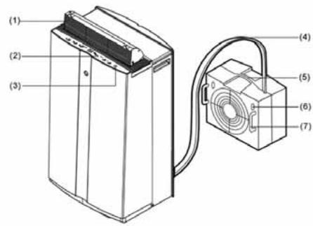 ALPATEC ACS 150 ET - DESCRiPTIF DE L'APPAREIL - 1