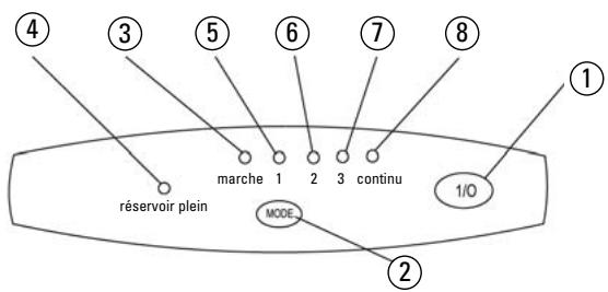 ALPATEC DH 20 E - Tableau de commandes - 1