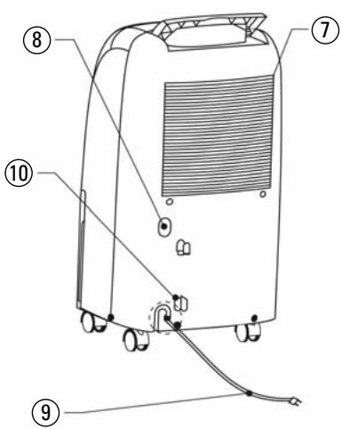 ALPATEC DH 20 E - Description de l'appareil - 2