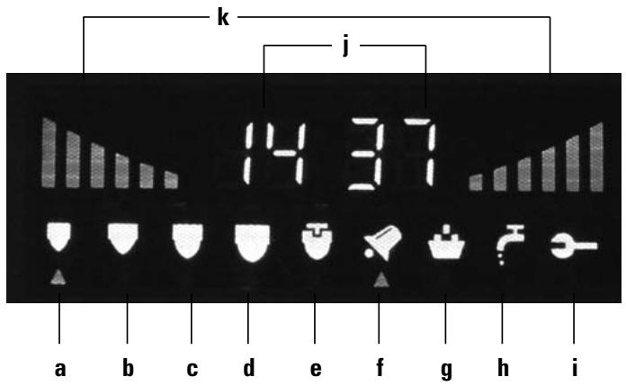 ALPATEC MG 1 - Descriptif de l'ecran VFD - 1