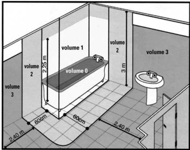 ALPATEC PR3M - NORME DES APPAREILS DE SALLE DE BAIN - 1