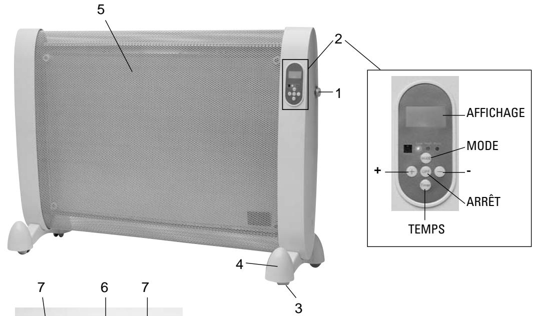 ALPATEC PR3MBE - Description de l'appareil - 1