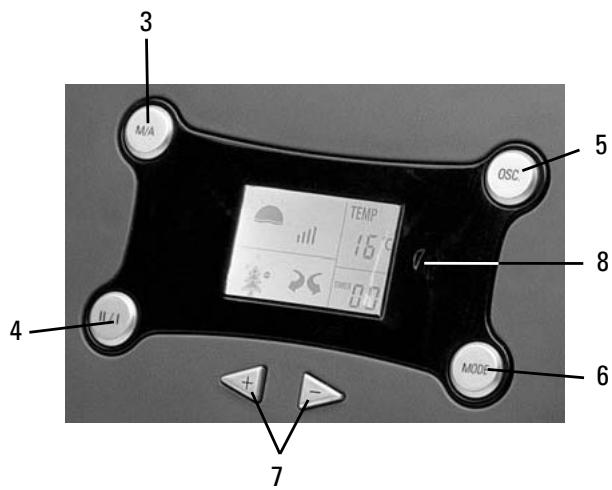 ALPATEC RC 20 ET - DESCRIPTION DE L'APPAREIL - 1
