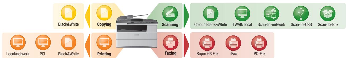 KONICA 240F - Workflow options - 1