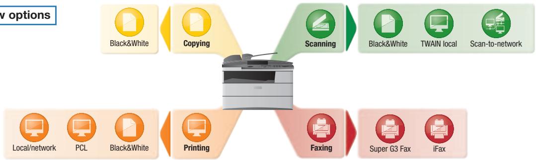 KONICA BIZHUB 190F - The versatile workplace tool ... - 2