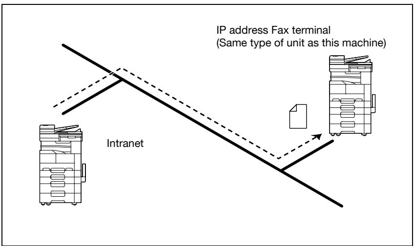 KONICA BIZHUB 222 - IP address faxing - 1