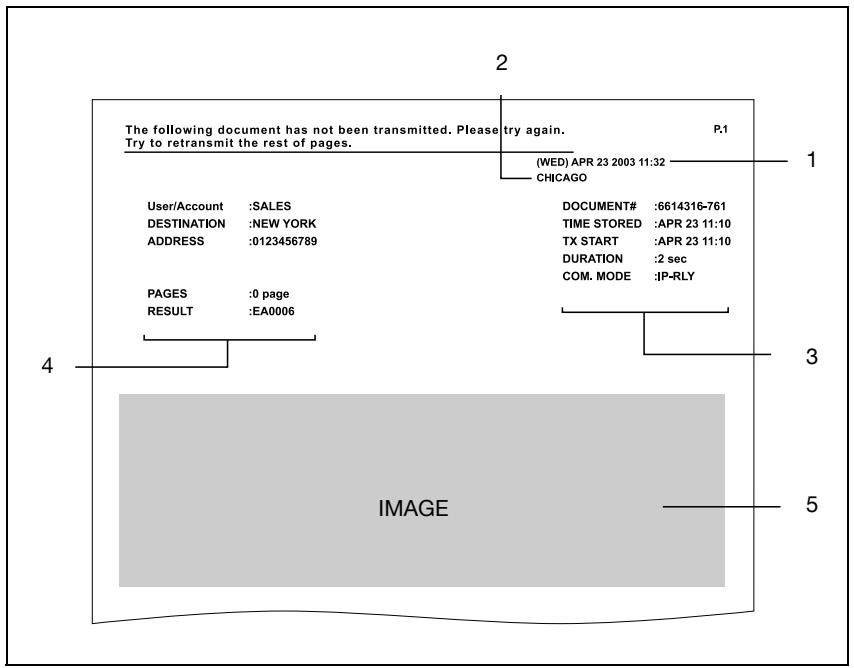 KONICA BIZHUB 362 - Viewing the transmission report - 1