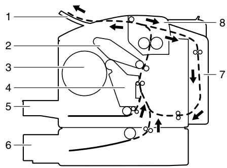 KONICA BIZHUB C10P - Understanding the Media Path - 1