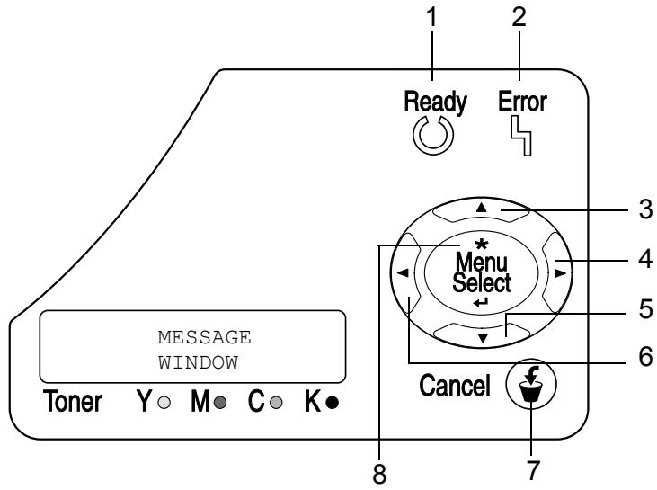 KONICA BIZHUB C10P - About the Control Panel - 1