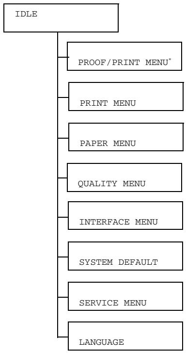 KONICA BIZHUB C10P - Main Menu - 1