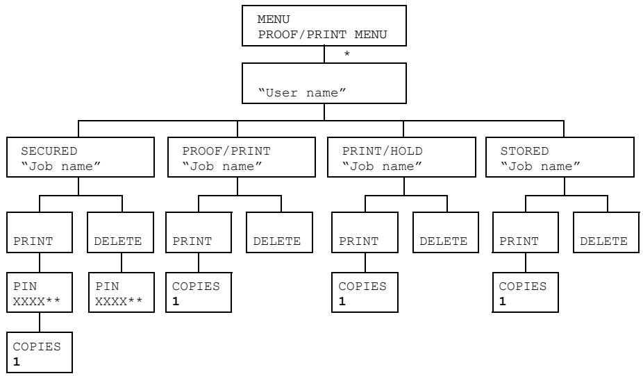 KONICA BIZHUB C10P - PROOF/PRINT MENU - 3