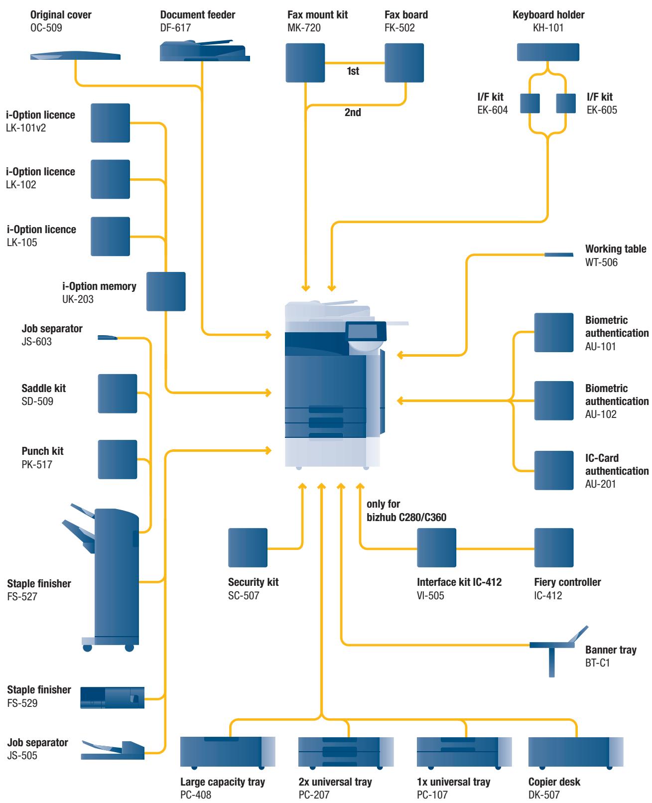 KONICA BIZHUB C360 - Option diagram - 1