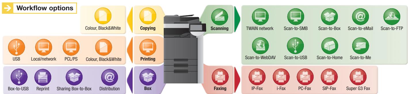 KONICA BIZHUB C652 - Convincing values inside and out - 1