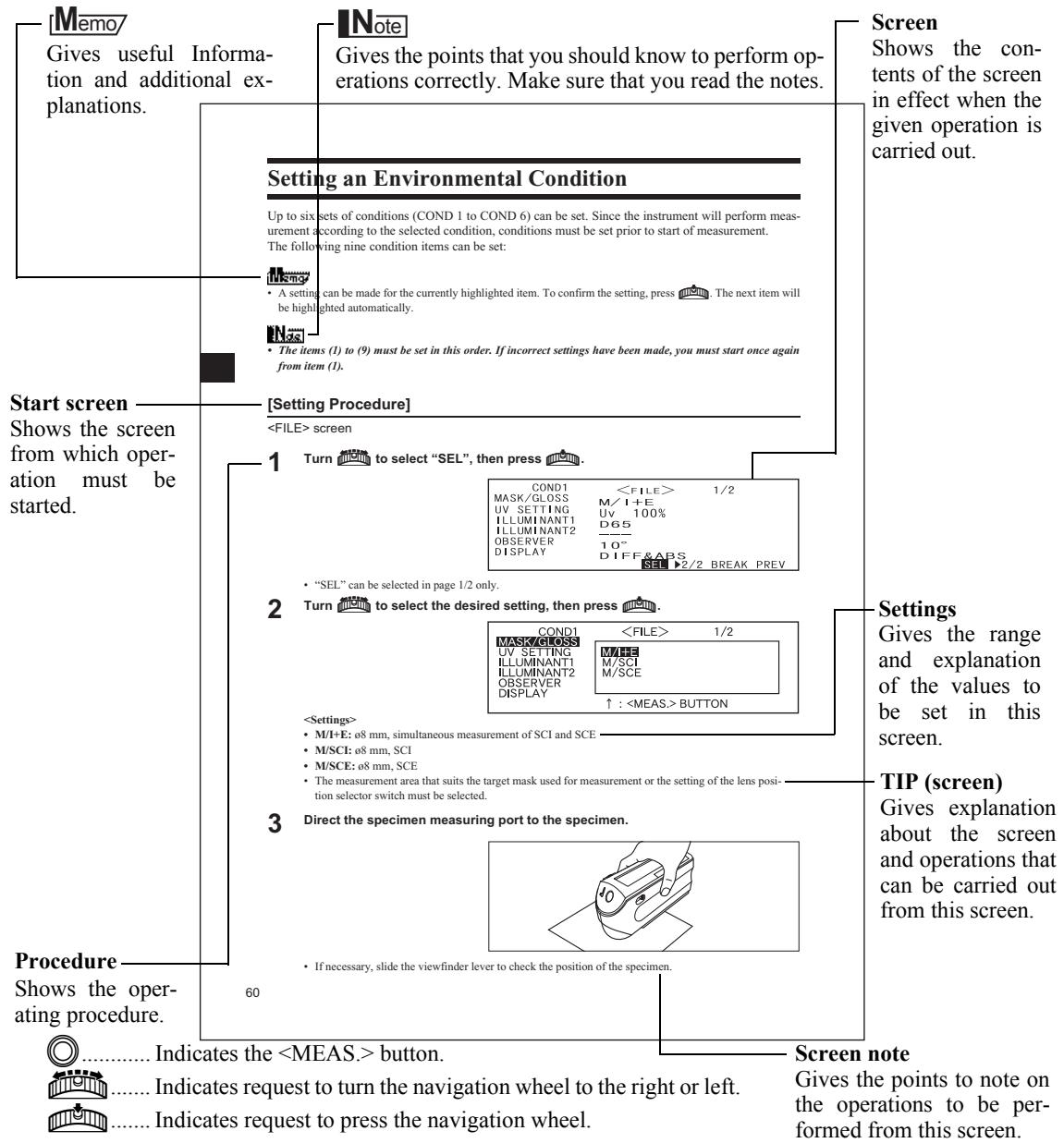 KONICA CM-2600D - - Page layout - 1