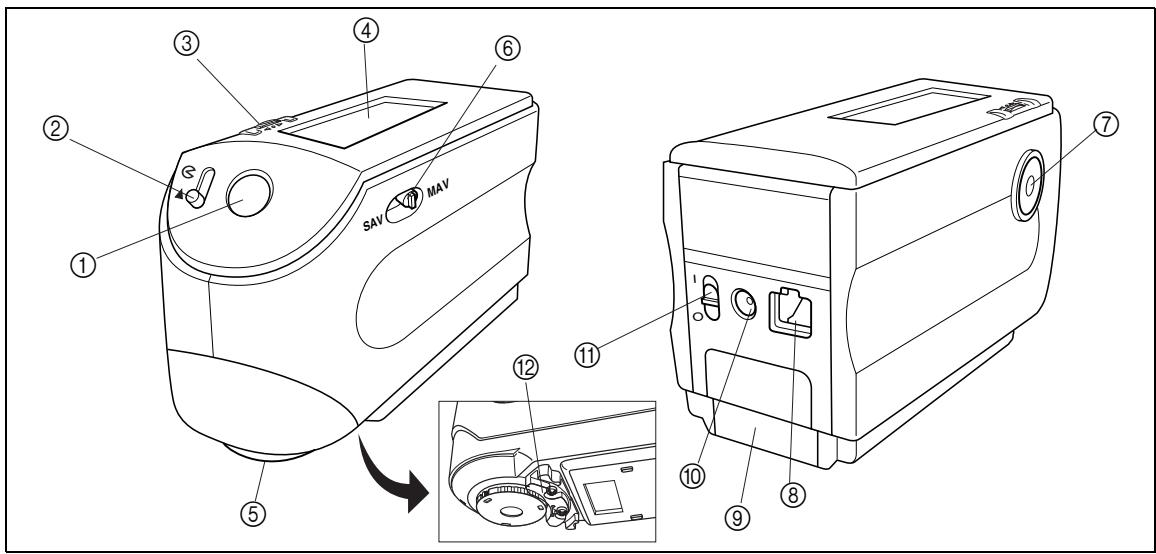 KONICA CM-2600D - Names and Functions of Parts - 1