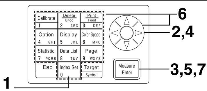 KONICA CR-400 - Once the settings are complete, press the Escape key Esc to return to the measurement screen. - 1