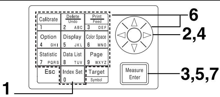 KONICA CR-400 - Una vez finalizada la configuración, pulse la tecla Escape Esc paravoltar a la pantalla de medicaciones. - 1