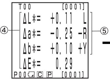 KONICA CR-400 - Press the Change Display key 5~x~ while in the measurement screen to change the display for your use. - 2
