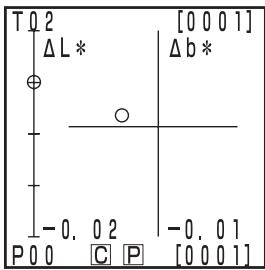 KONICA CR-400 - Pulse la tecla Measure/Enter Measure - 2