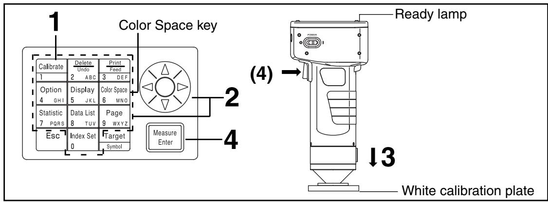 KONICA CR-400 - Basic Operating Procedure Flow - 2