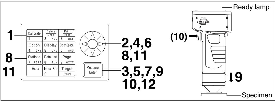 KONICA CR-400 - User Calibration Procedure Flow - 1