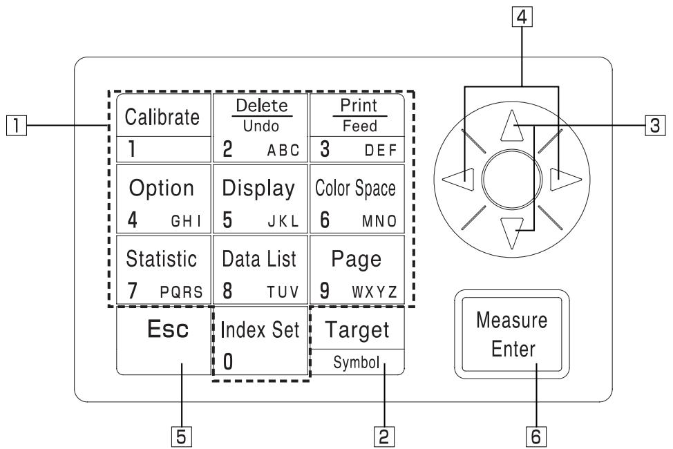 KONICA CR-400 - [As function keys] - 5