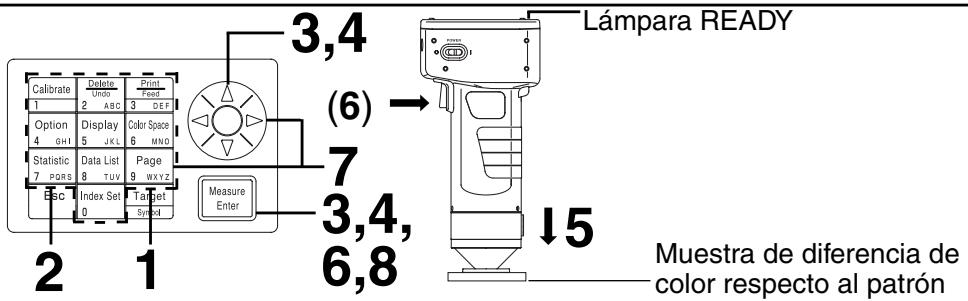 KONICA CR-400 - 1) Medir una muestra y establishe el的结果ado de la medicación como referencia de color respecto al patron - 1