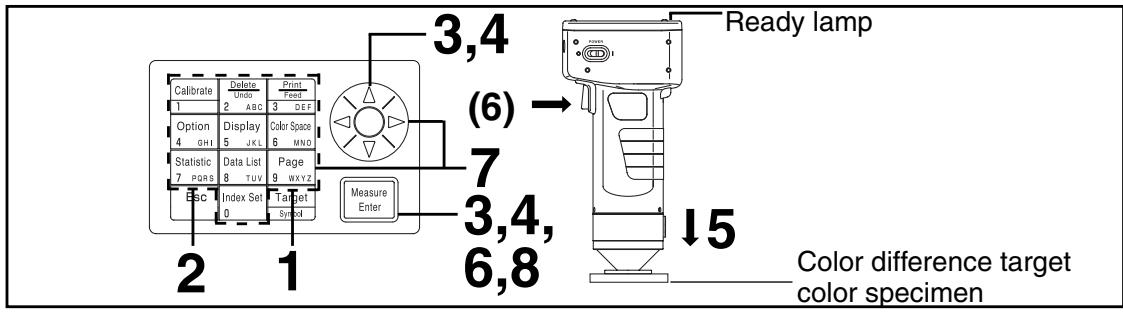 KONICA CR-400 - 1) Measuring a specimen and setting the data as the color difference target color - 1